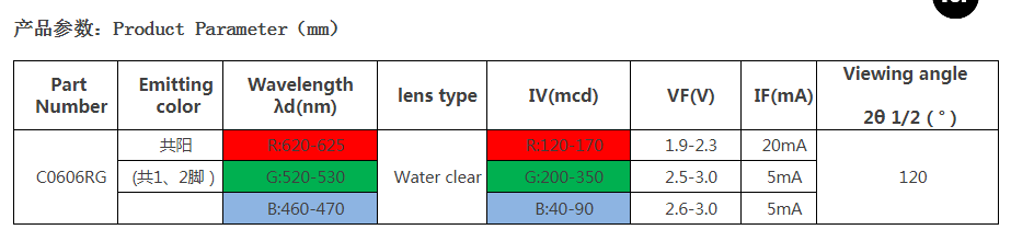 0606RGB(图3)